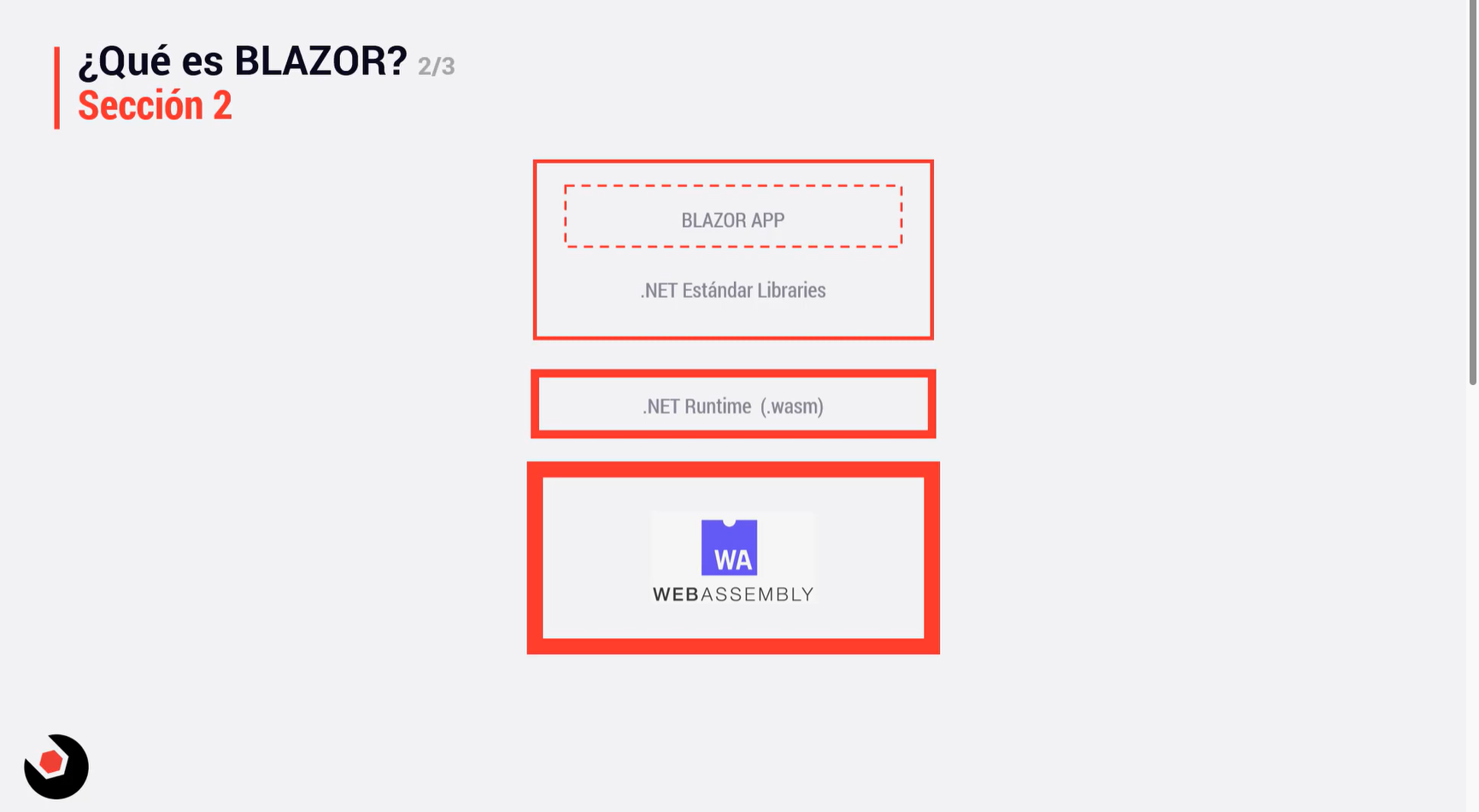 Introducción a Blazor