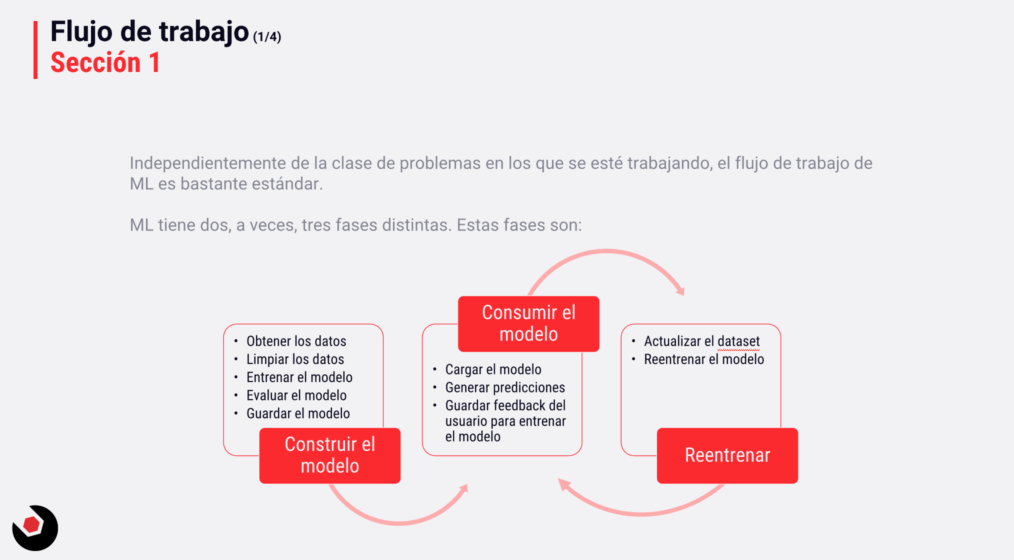 Machine Learning para desarrolladores de .NET