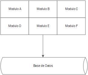 Monolito Modular V1