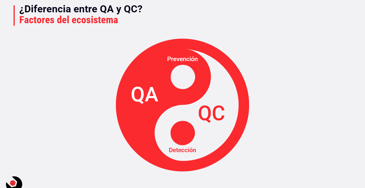 La diferencia entre QA y QC