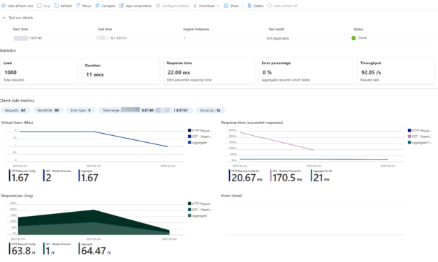 Azure Load Testing Preview