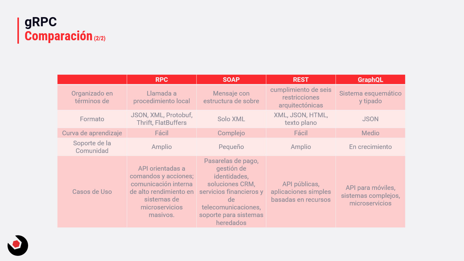 Resumen de protocolos