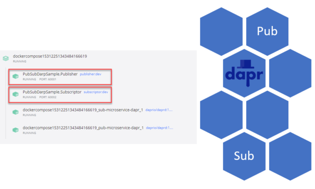 .NET 6 DAPR Microservices con patron Pub/Sub