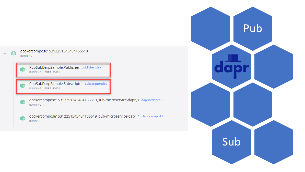 pubsubdapr
