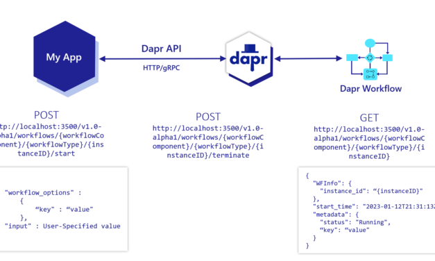 Dapr Workflows