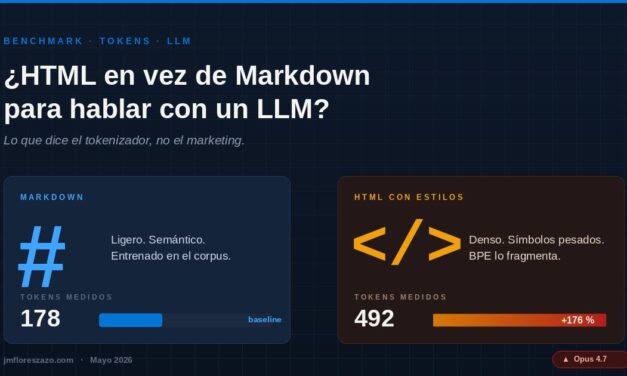 ¿HTML en vez de Markdown para hablar con un LLM? Lo que dice el tokenizador, no el marketing