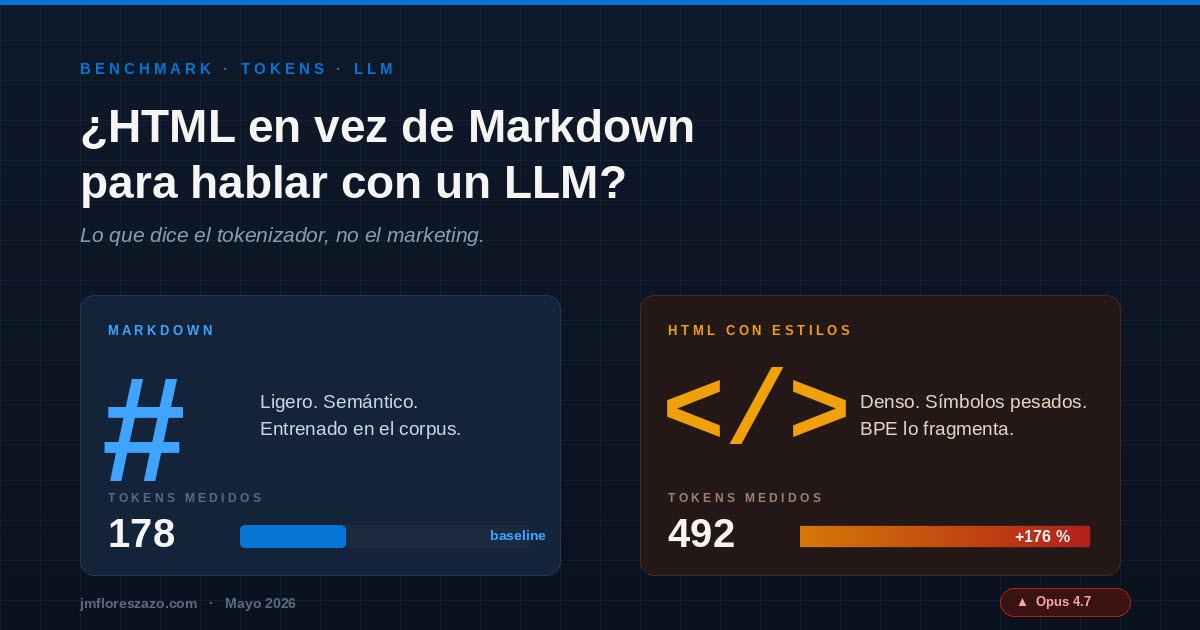 ¿HTML en vez de Markdown para hablar con un LLM? Lo que dice el tokenizador, no el marketing