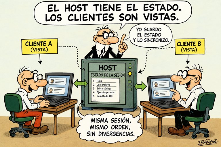 Agent Host Protocol (AHP): por qué el host, y no tu editor, es el dueño del estado de la sesión